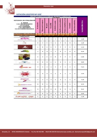 Diamantes rojos




                     VOTACIÓN LOGOTIPO Mª JOSÉ




Girasoles, 12 - 45701 MADRIDEJOS (Toledo) - Tel./Fax 925 463 896 - Móvil 696 369 854 diamantesrojos.weebly.com diamantesrojos2012@gmail.com
 