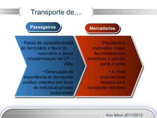 Transporte  de… Passageiros Mercadorias Perda de competitividade do ferroviário a favor do  rodoviário e aéreo (modernização da CP – Alfa) Diminuição da importância do transporte publico colectivo em favor do individual privado (automóvel) Prevalece o rodoviário: maior flexibilidade dos itinerários e serviço porta a porta A nível internacional destaca-se o transporte marítimo Ano letivo 2011/2012 