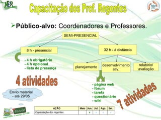 Público-alvo: Coordenadores e Professores.
SEMI-PRESENCIAL
32 h - à distância
planejamento
desenvolvimento
ativ.
relatório/
avaliação
- 4 h obrigatório
- 4 h opcional
- lista de presença
8 h - presencial
- página web
- fórum
- tarefa
- questionário
- wiki
Envio material
- até 29/05
 
