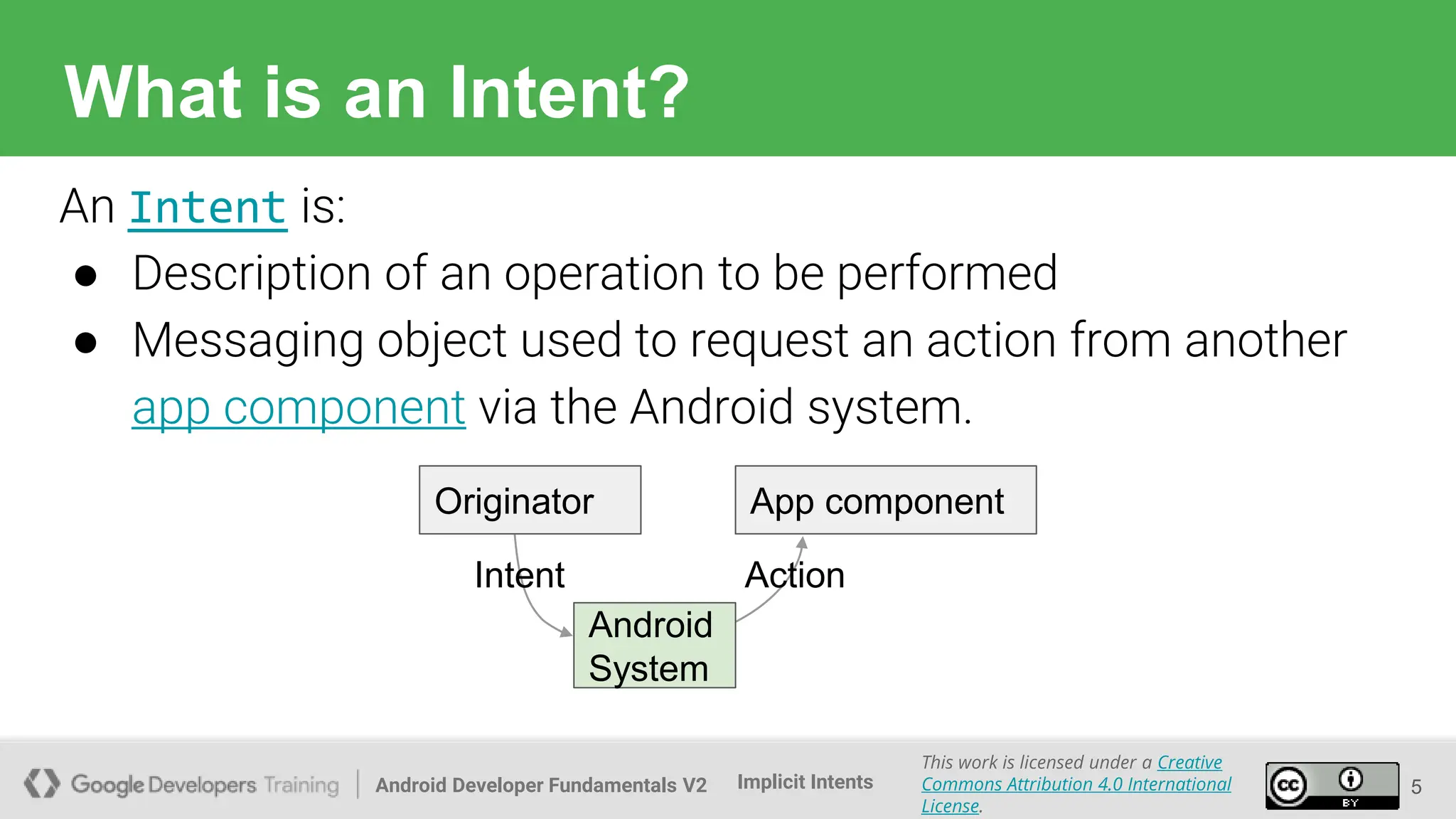 Android Developer Fundamentals V2
This work is licensed under a Creative
Commons Attribution 4.0 International
License.
Implicit Intents
What is an Intent?
5
An Intent is:
● Description of an operation to be performed
● Messaging object used to request an action from another
app component via the Android system.
App component
Originator
Intent Action
Android
System
 