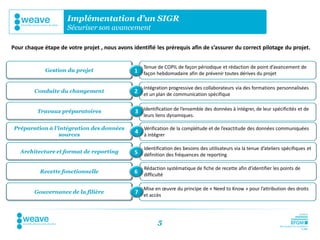 Implémentation d’un SIGR
                      Sécuriser son avancement

Pour chaque étape de votre projet , nous avons identifié les prérequis afin de s’assurer du correct pilotage du projet.


                                                     Tenue de COPIL de façon périodique et rédaction de point d’avancement de
             Gestion du projet                   1 façon hebdomadaire afin de prévenir toutes dérives du projet

                                                     Intégration progressive des collaborateurs via des formations personnalisées
         Conduite du changement                  2 et un plan de communication spécifique


          Travaux préparatoires                  3 Identification de l’ensemble des données à intégrer, de leur spécificités et de
                                                     leurs liens dynamiques.

 Préparation à l’intégration des données             Vérification de la complétude et de l’exactitude des données communiquées
                  sources
                                                 4 à intégrer

                                                     Identification des besoins des utilisateurs via la tenue d’ateliers spécifiques et
   Architecture et format de reporting           5   définition des fréquences de reporting

                                                     Rédaction systématique de fiche de recette afin d’identifier les points de
           Recette fonctionnelle                 6   difficulté

                                                     Mise en œuvre du principe de « Need to Know » pour l’attribution des droits
         Gouvernance de la filière               7 et accès



                                                           5
 