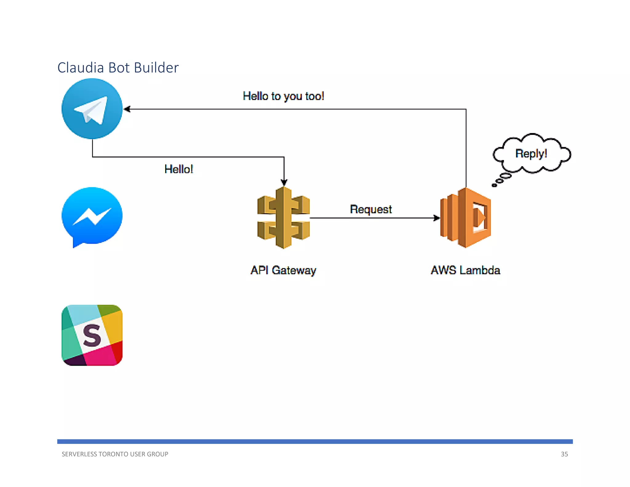 SERVERLESS TORONTO USER GROUP 35
Claudia Bot Builder
 