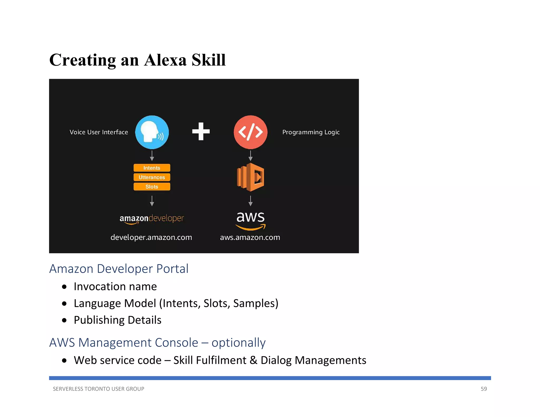 SERVERLESS TORONTO USER GROUP 59
Creating an Alexa Skill
Amazon Developer Portal
• Invocation name
• Language Model (Intents, Slots, Samples)
• Publishing Details
AWS Management Console – optionally
• Web service code – Skill Fulfilment & Dialog Managements
 
