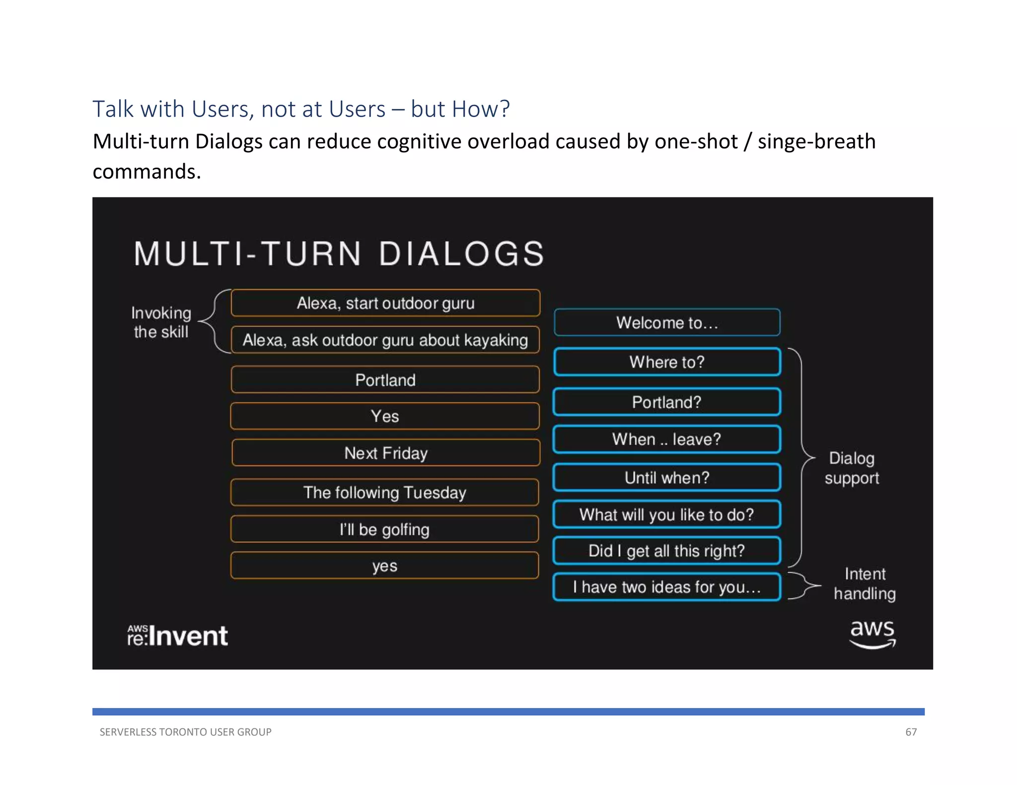 SERVERLESS TORONTO USER GROUP 67
Talk with Users, not at Users – but How?
Multi-turn Dialogs can reduce cognitive overload caused by one-shot / singe-breath
commands.
 
