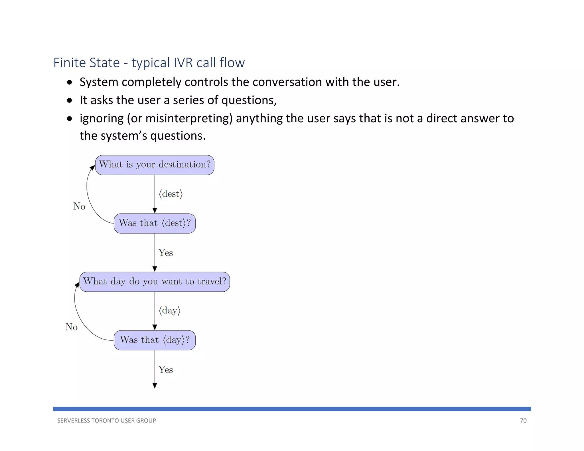 SERVERLESS TORONTO USER GROUP 70
Finite State - typical IVR call flow
• System completely controls the conversation with the user.
• It asks the user a series of questions,
• ignoring (or misinterpreting) anything the user says that is not a direct answer to
the system’s questions.
 