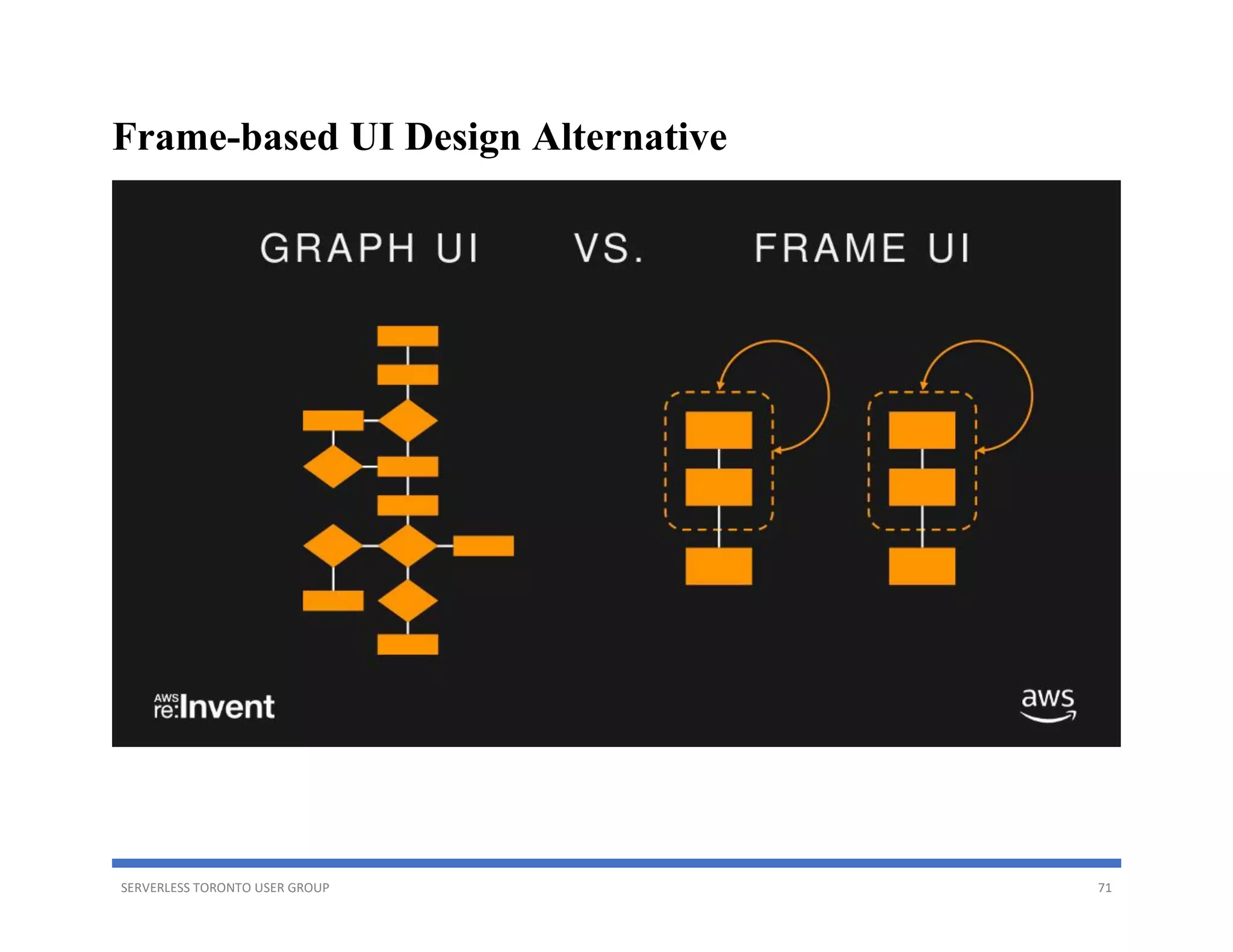 SERVERLESS TORONTO USER GROUP 71
Frame-based UI Design Alternative
 