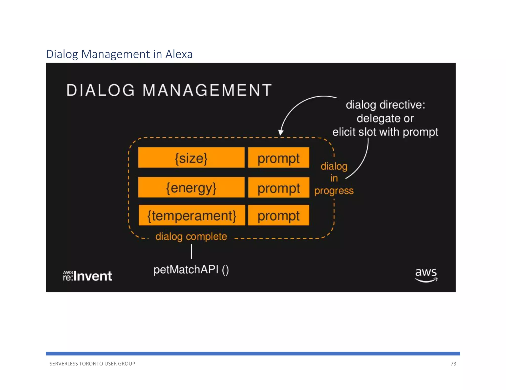 SERVERLESS TORONTO USER GROUP 73
Dialog Management in Alexa
 
