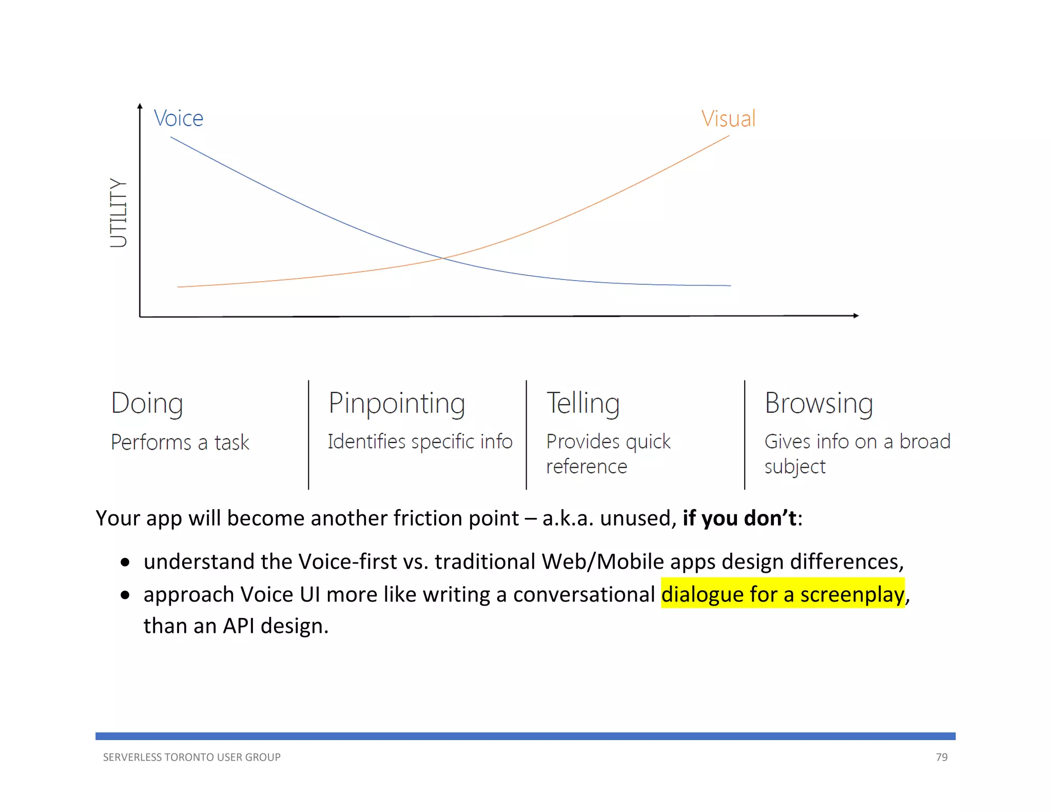 SERVERLESS TORONTO USER GROUP 79
Your app will become another friction point – a.k.a. unused, if you don’t:
• understand the Voice-first vs. traditional Web/Mobile apps design differences,
• approach Voice UI more like writing a conversational dialogue for a screenplay,
than an API design.
 