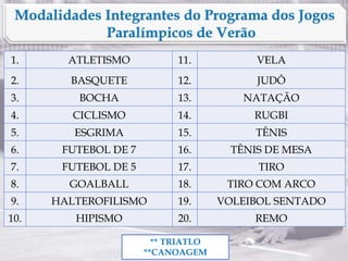 1. ATLETISMO 11. VELA
2. BASQUETE 12. JUDÔ
3. BOCHA 13. NATAÇÃO
4. CICLISMO 14. RUGBI
5. ESGRIMA 15. TÊNIS
6. FUTEBOL DE 7 16. TÊNIS DE MESA
7. FUTEBOL DE 5 17. TIRO
8. GOALBALL 18. TIRO COM ARCO
9. HALTEROFILISMO 19. VOLEIBOL SENTADO
10. HIPISMO 20. REMO
** TRIATLO
**CANOAGEM
 