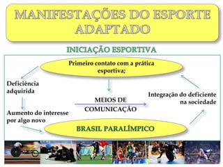 Primeiro contato com a prática
esportiva;
Deficiência
adquirida
Aumento do interesse
por algo novo
MEIOS DE
COMUNICAÇÃO
Integração do deficiente
na sociedade
 