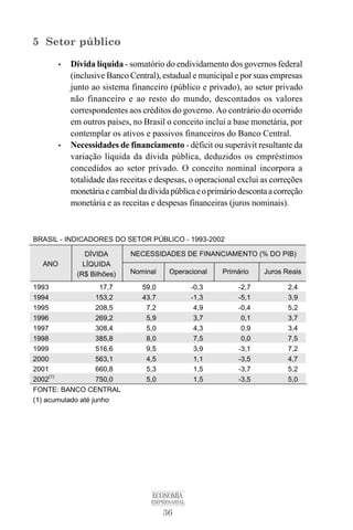 36
ECONOMIA
EMPRESARIAL
5 Setor público
• Dívida líquida - somatório do endividamento dos governos federal
(inclusive Banco Central), estadual e municipal e por suas empresas
junto ao sistema financeiro (público e privado), ao setor privado
não financeiro e ao resto do mundo, descontados os valores
correspondentes aos créditos do governo. Ao contrário do ocorrido
em outros países, no Brasil o conceito inclui a base monetária, por
contemplar os ativos e passivos financeiros do Banco Central.
• Necessidades de financiamento - déficit ou superávit resultante da
variação líquida da dívida pública, deduzidos os empréstimos
concedidos ao setor privado. O conceito nominal incorpora a
totalidade das receitas e despesas, o operacional exclui as correções
monetáriaecambialdadívidapúblicaeoprimáriodescontaacorreção
monetária e as receitas e despesas financeiras (juros nominais).
 