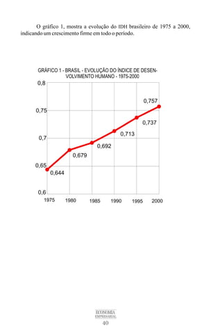 40
ECONOMIA
EMPRESARIAL
O gráfico 1, mostra a evolução do IDH brasileiro de 1975 a 2000,
indicando um crescimento firme em todo o período.
 