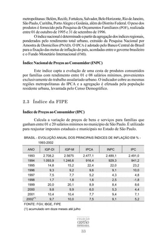 33
COLEÇÃO
GESTÃO
EMPRESARIAL
metropolitanas:Belém,Recife,Fortaleza,Salvador,BeloHorizonte,RiodeJaneiro,
SãoPaulo,Curitiba,PortoAlegreeGoiânia,alémdoDistritoFederal.Opesodos
produtos é fornecido pela Pesquisa de Orçamentos Familiares (POF), realizada
entre 01 de outubro de 1995 e 31 de setembro de 1996.
Oíndicenacionalédeterminadoapartirdaagregaçãodosíndicesregionais,
ponderados pelo rendimento total urbano, extraído da Pesquisa Nacional por
Amostra de Domicílios (PNAD). O IPCA é adotado pelo Banco Central do Brasil
para a fixação das metas de inflação do país, acordadas entre o governo brasileiro
e o Fundo Monetário Internacional (FMI).
ÍndiceNacionaldePreçosaoConsumidor(INPC)
Este índice capta a evolução de uma cesta de produtos consumidos
por famílias com rendimento entre 01 e 08 salários mínimos, provenientes
exclusivamente do trabalho assalariado urbano. O indicador cobre as mesmas
regiões metropolitanas do IPCA e a agregação é efetuada pela população
residente urbana, levantada pelo Censo Demográfico.
2.3 Índice da FIPE
ÍndicedePreçosaoConsumidor(IPC)
Calcula a variação de preços de bens e serviços para famílias que
ganham entre 01 e 20 salários mínimos no município de São Paulo. É utilizado
para reajustar impostos estaduais e municipais no Estado de São Paulo.
 