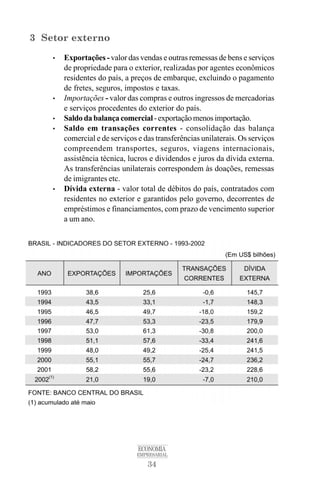 34
ECONOMIA
EMPRESARIAL
3 Setor externo
• Exportações - valor das vendas e outras remessas de bens e serviços
de propriedade para o exterior, realizadas por agentes econômicos
residentes do país, a preços de embarque, excluindo o pagamento
de fretes, seguros, impostos e taxas.
• Importações - valor das compras e outros ingressos de mercadorias
e serviços procedentes do exterior do país.
• Saldo da balança comercial-exportaçãomenosimportação.
• Saldo em transações correntes - consolidação das balança
comercial e de serviços e das transferências unilaterais. Os serviços
compreendem transportes, seguros, viagens internacionais,
assistência técnica, lucros e dividendos e juros da dívida externa.
As transferências unilaterais correspondem às doações, remessas
de imigrantes etc.
• Dívida externa - valor total de débitos do país, contratados com
residentes no exterior e garantidos pelo governo, decorrentes de
empréstimos e financiamentos, com prazo de vencimento superior
a um ano.
 