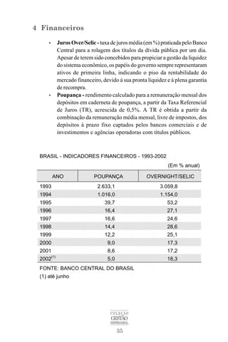 35
COLEÇÃO
GESTÃO
EMPRESARIAL
4 Financeiros
• Juros Over/Selic - taxa de juros média (em %) praticada pelo Banco
Central para a rolagem dos títulos da dívida pública por um dia.
Apesar de terem sido concebidos para propiciar a gestão da liquidez
do sistema econômico, os papéis do governo sempre representaram
ativos de primeira linha, indicando o piso da rentabilidade do
mercado financeiro, devido à sua pronta liquidez e à plena garantia
de recompra.
• Poupança - rendimento calculado para a remuneração mensal dos
depósitos em caderneta de poupança, a partir da Taxa Referencial
de Juros (TR), acrescida de 0,5%. A TR é obtida a partir da
combinação da remuneração média mensal, livre de impostos, dos
depósitos à prazo fixo captados pelos bancos comerciais e de
investimentos e agências operadoras com títulos públicos.
 