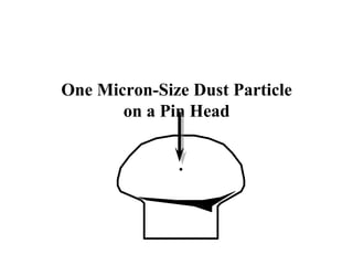 One Micron-Size Dust Particle
on a Pin Head
 