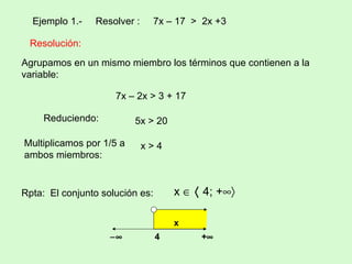 Ejemplo 1.-  Resolver :  7x – 17  >  2x +3 Resolución: Agrupamos en un mismo miembro los términos que contienen a la variable: 7x – 2x > 3 + 17 Reduciendo: 5x > 20 Multiplicamos por 1/5 a ambos miembros:  x > 4 Rpta:  El conjunto solución es:  x       4; +    x    4  +    