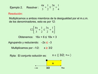Ejemplo 2.  Resolver : Resolución: Obtenemos:  16x + 6    18x + 3 Multiplicamos a ambos miembros de la desigualdad por el m.c.m. de los denominadores, esto es por 12: Agrupando y reduciendo:   2x      3 Multiplicamos por   1/2:  x    3/2 Rpta:  El conjunto solución es:  x       3/2; +       x    3/2  +    