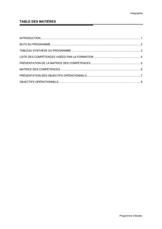 Infographie
Programme d’études
TABLE DES MATIÈRES
INTRODUCTION.....................................................................................................................................1
BUTS DU PROGRAMME .......................................................................................................................2
TABLEAU SYNTHÈSE DU PROGRAMME............................................................................................3
LISTE DES COMPÉTENCES VISÉES PAR LA FORMATION ..............................................................4
PRÉSENTATION DE LA MATRICE DES COMPÉTENCES..................................................................5
MATRICE DES COMPÉTENCES...........................................................................................................6
PRÉSENTATION DES OBJECTIFS OPÉRATIONNELS.......................................................................7
OBJECTIFS OPÉRATIONNELS.............................................................................................................8
 