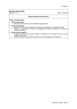 Infographie
Programme d’études - Page 9
MÉTIER D’INFOGRAPHE
Module no : 01 Durée : 30 heures
Objectif opérationnel de situation
Critères de participation
1. Phase d’information
ƒ Recueille de l’information sur la majorité des sujets à traiter.
2. Phase de réalisation
ƒ Donne son opinion sur les exigences auxquelles il faut satisfaire pour pratiquer le métier.
ƒ Présente sa perception du métier et du programme d’études en faisant le lien avec les
données recueillies.
3. Phase d’auto-évaluation
ƒ Présente un bilan de ses goûts, aptitudes, connaissances du domaine ainsi que de ses
qualités personnelles.
ƒ Justifie sa décision quant au fait de poursuivre ou non le programme de formation.
 