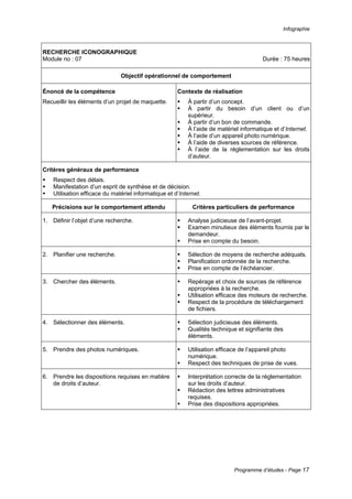 Infographie
Programme d’études - Page 17
RECHERCHE ICONOGRAPHIQUE
Module no : 07 Durée : 75 heures
Objectif opérationnel de comportement
Énoncé de la compétence
Recueillir les éléments d’un projet de maquette.
Contexte de réalisation
ƒ À partir d’un concept.
ƒ À partir du besoin d’un client ou d’un
supérieur.
ƒ À partir d’un bon de commande.
ƒ À l’aide de matériel informatique et d’Internet.
ƒ À l’aide d’un appareil photo numérique.
ƒ À l’aide de diverses sources de référence.
ƒ À l’aide de la réglementation sur les droits
d’auteur.
Critères généraux de performance
ƒ Respect des délais.
ƒ Manifestation d’un esprit de synthèse et de décision.
ƒ Utilisation efficace du matériel informatique et d’Internet.
Précisions sur le comportement attendu Critères particuliers de performance
1. Définir l’objet d’une recherche. ƒ Analyse judicieuse de l’avant-projet.
ƒ Examen minutieux des éléments fournis par le
demandeur.
ƒ Prise en compte du besoin.
2. Planifier une recherche. ƒ Sélection de moyens de recherche adéquats.
ƒ Planification ordonnée de la recherche.
ƒ Prise en compte de l’échéancier.
3. Chercher des éléments. ƒ Repérage et choix de sources de référence
appropriées à la recherche.
ƒ Utilisation efficace des moteurs de recherche.
ƒ Respect de la procédure de téléchargement
de fichiers.
4. Sélectionner des éléments. ƒ Sélection judicieuse des éléments.
ƒ Qualités technique et signifiante des
éléments.
5. Prendre des photos numériques. ƒ Utilisation efficace de l’appareil photo
numérique.
ƒ Respect des techniques de prise de vues.
6. Prendre les dispositions requises en matière
de droits d’auteur.
ƒ Interprétation correcte de la réglementation
sur les droits d’auteur.
ƒ Rédaction des lettres administratives
requises.
ƒ Prise des dispositions appropriées.
 
