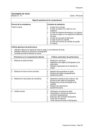Infographie
Programme d’études - Page 26
TRAITEMENT DE TEXTE
Module no : 14 Durée : 90 heures
Objectif opérationnel de comportement
Énoncé de la compétence
Traiter du texte.
Contexte de réalisation
ƒ À partir d’un concept.
ƒ À partir du besoin d’un client ou d’un
supérieur.
ƒ À l’aide de matériel informatique, d’un logiciel
de mise en page ou d’un logiciel de traitement
de texte.
ƒ À l’aide de manuels de fabricants.
ƒ À l’aide d’outils de contrôle.
ƒ À l’aide des normes de contrôle de qualité.
ƒ En réseau
Critères généraux de performance
ƒ Utilisation efficace du logiciel de mise en page ou de traitement de texte.
ƒ Utilisation efficace du correcteur d’orthographe.
ƒ Contrôle ponctuel et efficace du travail.
Précisions sur le comportement attendu Critères particuliers de performance
1. Effectuer la saisie de texte. ƒ Respect du manuscrit.
ƒ Application des règles d’orthographe et de
grammaire.
ƒ Utilisation appropriée de la méthode du
doigté.
2. Effectuer la mise en forme de texte. ƒ Respect des paramètres du texte.
ƒ Respect des règles typographiques.
ƒ Ajustement précis.
3. Sélectionner des polices de caractères. ƒ Application judicieuse des couleurs, des
formats et des styles de caractères.
ƒ Respect des normes de lisibilité et de
visibilité.
ƒ Respect des dimensions.
ƒ Ajustement précis.
4. Vérifier le texte. ƒ Vérification minutieuse du texte.
ƒ Interprétation correcte des signes de
correction typographique.
ƒ Exécution des correctifs nécessaires.
ƒ Texte clair et ordonné.
ƒ Texte exempt de fautes d’orthographe.
 