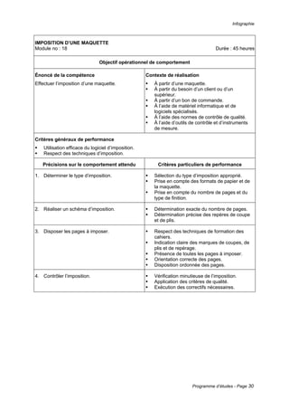 Infographie
Programme d’études - Page 30
IMPOSITION D’UNE MAQUETTE
Module no : 18 Durée : 45 heures
Objectif opérationnel de comportement
Énoncé de la compétence
Effectuer l’imposition d’une maquette.
Contexte de réalisation
ƒ À partir d’une maquette.
ƒ À partir du besoin d’un client ou d’un
supérieur.
ƒ À partir d’un bon de commande.
ƒ À l’aide de matériel informatique et de
logiciels spécialisés.
ƒ À l’aide des normes de contrôle de qualité.
ƒ À l’aide d’outils de contrôle et d’instruments
de mesure.
Critères généraux de performance
ƒ Utilisation efficace du logiciel d’imposition.
ƒ Respect des techniques d’imposition.
Précisions sur le comportement attendu Critères particuliers de performance
1. Déterminer le type d’imposition. ƒ Sélection du type d’imposition approprié.
ƒ Prise en compte des formats de papier et de
la maquette.
ƒ Prise en compte du nombre de pages et du
type de finition.
2. Réaliser un schéma d’imposition. ƒ Détermination exacte du nombre de pages.
ƒ Détermination précise des repères de coupe
et de plis.
3. Disposer les pages à imposer. ƒ Respect des techniques de formation des
cahiers.
ƒ Indication claire des marques de coupes, de
plis et de repérage.
ƒ Présence de toutes les pages à imposer.
ƒ Orientation correcte des pages.
ƒ Disposition ordonnée des pages.
4. Contrôler l’imposition. ƒ Vérification minutieuse de l’imposition.
ƒ Application des critères de qualité.
ƒ Exécution des correctifs nécessaires.
 