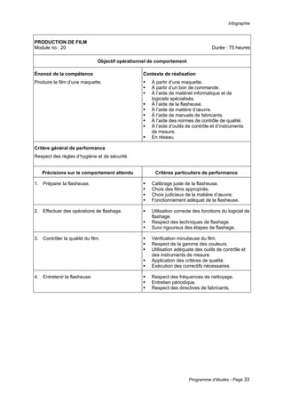 Infographie
Programme d’études - Page 33
PRODUCTION DE FILM
Module no : 20 Durée : 75 heures
Objectif opérationnel de comportement
Énoncé de la compétence
Produire le film d’une maquette.
Contexte de réalisation
ƒ À partir d’une maquette.
ƒ À partir d’un bon de commande.
ƒ À l’aide de matériel informatique et de
logiciels spécialisés.
ƒ À l’aide de la flasheuse.
ƒ À l’aide de matière d’œuvre.
ƒ À l’aide de manuels de fabricants.
ƒ À l’aide des normes de contrôle de qualité.
ƒ À l’aide d’outils de contrôle et d’instruments
de mesure.
ƒ En réseau.
Critère général de performance
Respect des règles d’hygiène et de sécurité.
Précisions sur le comportement attendu Critères particuliers de performance
1. Préparer la flasheuse. ƒ Calibrage juste de la flasheuse.
ƒ Choix des films appropriés.
ƒ Choix judicieux de la matière d’œuvre.
ƒ Fonctionnement adéquat de la flasheuse.
2. Effectuer des opérations de flashage. ƒ Utilisation correcte des fonctions du logiciel de
flashage.
ƒ Respect des techniques de flashage.
ƒ Suivi rigoureux des étapes de flashage.
3. Contrôler la qualité du film. ƒ Vérification minutieuse du film.
ƒ Respect de la gamme des couleurs.
ƒ Utilisation adéquate des outils de contrôle et
des instruments de mesure.
ƒ Application des critères de qualité.
ƒ Exécution des correctifs nécessaires.
4. Entretenir la flasheuse. ƒ Respect des fréquences de nettoyage.
ƒ Entretien périodique.
ƒ Respect des directives de fabricants.
 