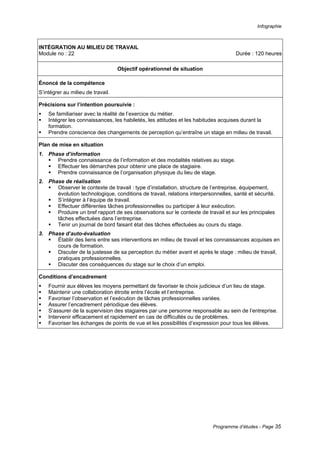 Infographie
Programme d’études - Page 35
INTÉGRATION AU MILIEU DE TRAVAIL
Module no : 22 Durée : 120 heures
Objectif opérationnel de situation
Énoncé de la compétence
S’intégrer au milieu de travail.
Précisions sur l’intention poursuivie :
ƒ Se familiariser avec la réalité de l’exercice du métier.
ƒ Intégrer les connaissances, les habiletés, les attitudes et les habitudes acquises durant la
formation.
ƒ Prendre conscience des changements de perception qu’entraîne un stage en milieu de travail.
Plan de mise en situation
1. Phase d’information
ƒ Prendre connaissance de l’information et des modalités relatives au stage.
ƒ Effectuer les démarches pour obtenir une place de stagiaire.
ƒ Prendre connaissance de l’organisation physique du lieu de stage.
2. Phase de réalisation
ƒ Observer le contexte de travail : type d’installation, structure de l’entreprise, équipement,
évolution technologique, conditions de travail, relations interpersonnelles, santé et sécurité.
ƒ S’intégrer à l’équipe de travail.
ƒ Effectuer différentes tâches professionnelles ou participer à leur exécution.
ƒ Produire un bref rapport de ses observations sur le contexte de travail et sur les principales
tâches effectuées dans l’entreprise.
ƒ Tenir un journal de bord faisant état des tâches effectuées au cours du stage.
3. Phase d’auto-évaluation
ƒ Établir des liens entre ses interventions en milieu de travail et les connaissances acquises en
cours de formation.
ƒ Discuter de la justesse de sa perception du métier avant et après le stage : milieu de travail,
pratiques professionnelles.
ƒ Discuter des conséquences du stage sur le choix d’un emploi.
Conditions d’encadrement
ƒ Fournir aux élèves les moyens permettant de favoriser le choix judicieux d’un lieu de stage.
ƒ Maintenir une collaboration étroite entre l’école et l’entreprise.
ƒ Favoriser l’observation et l’exécution de tâches professionnelles variées.
ƒ Assurer l’encadrement périodique des élèves.
ƒ S’assurer de la supervision des stagiaires par une personne responsable au sein de l’entreprise.
ƒ Intervenir efficacement et rapidement en cas de difficultés ou de problèmes.
ƒ Favoriser les échanges de points de vue et les possibilités d’expression pour tous les élèves.
 