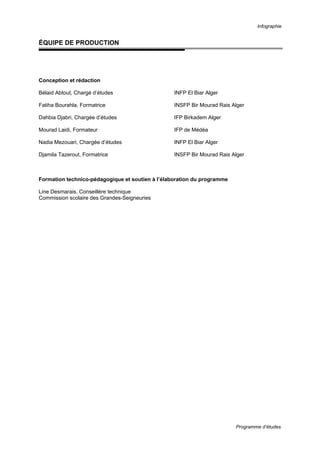 Infographie
Programme d’études
ÉQUIPE DE PRODUCTION
Conception et rédaction
Bélaid Abtout, Chargé d’études INFP El Biar Alger
Fatiha Bourahla, Formatrice INSFP Bir Mourad Rais Alger
Dahbia Djabri, Chargée d’études IFP Birkadem Alger
Mourad Laidi, Formateur IFP de Médéa
Nadia Mezouari, Chargée d’études INFP El Biar Alger
Djamila Tazerout, Formatrice INSFP Bir Mourad Rais Alger
Formation technico-pédagogique et soutien à l’élaboration du programme
Line Desmarais, Conseillère technique
Commission scolaire des Grandes-Seigneuries
 