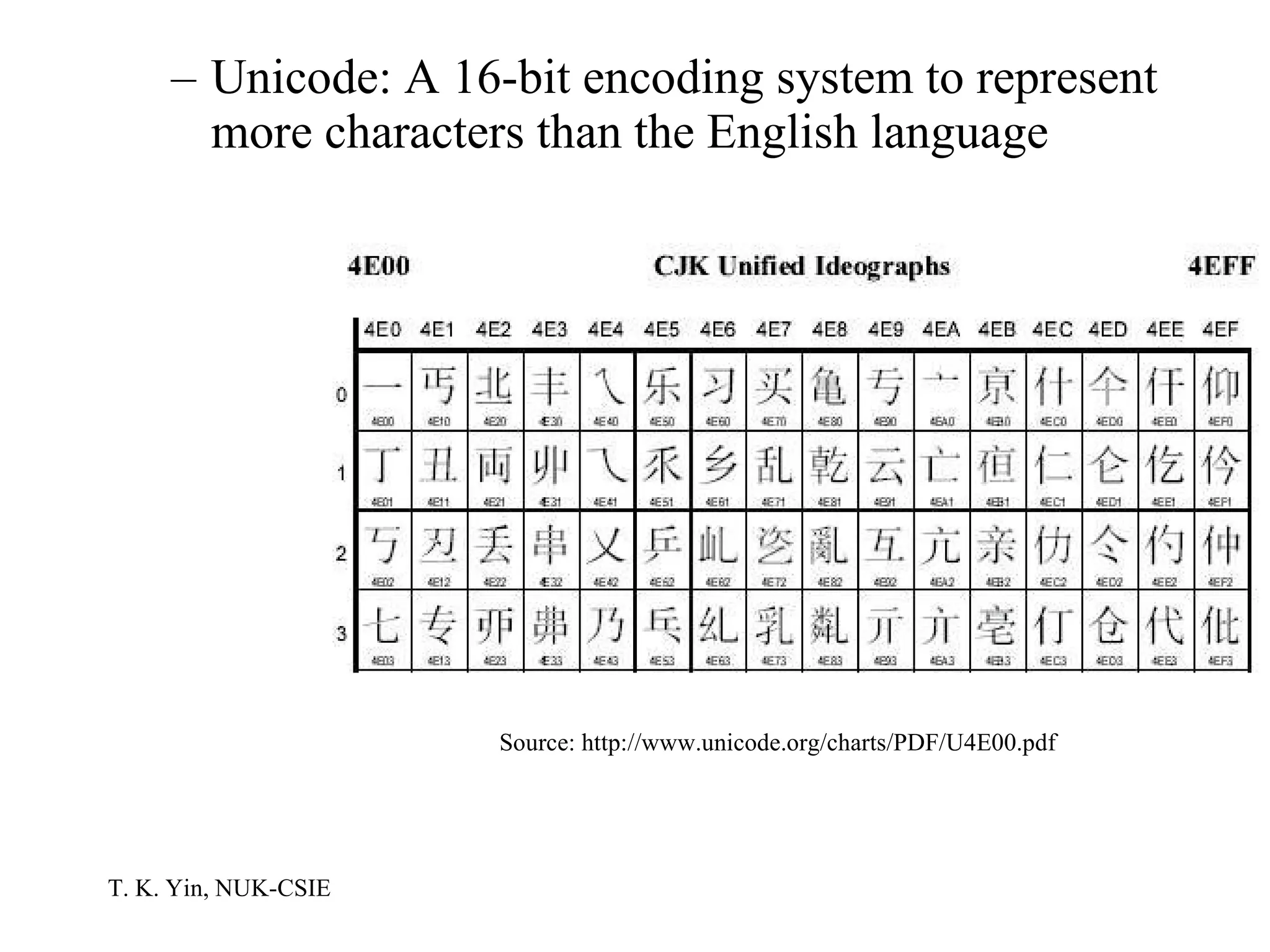 Unicode: A 16-bit encoding system to represent more characters than the English language Source: http://www.unicode.org/charts/PDF/U4E00.pdf 