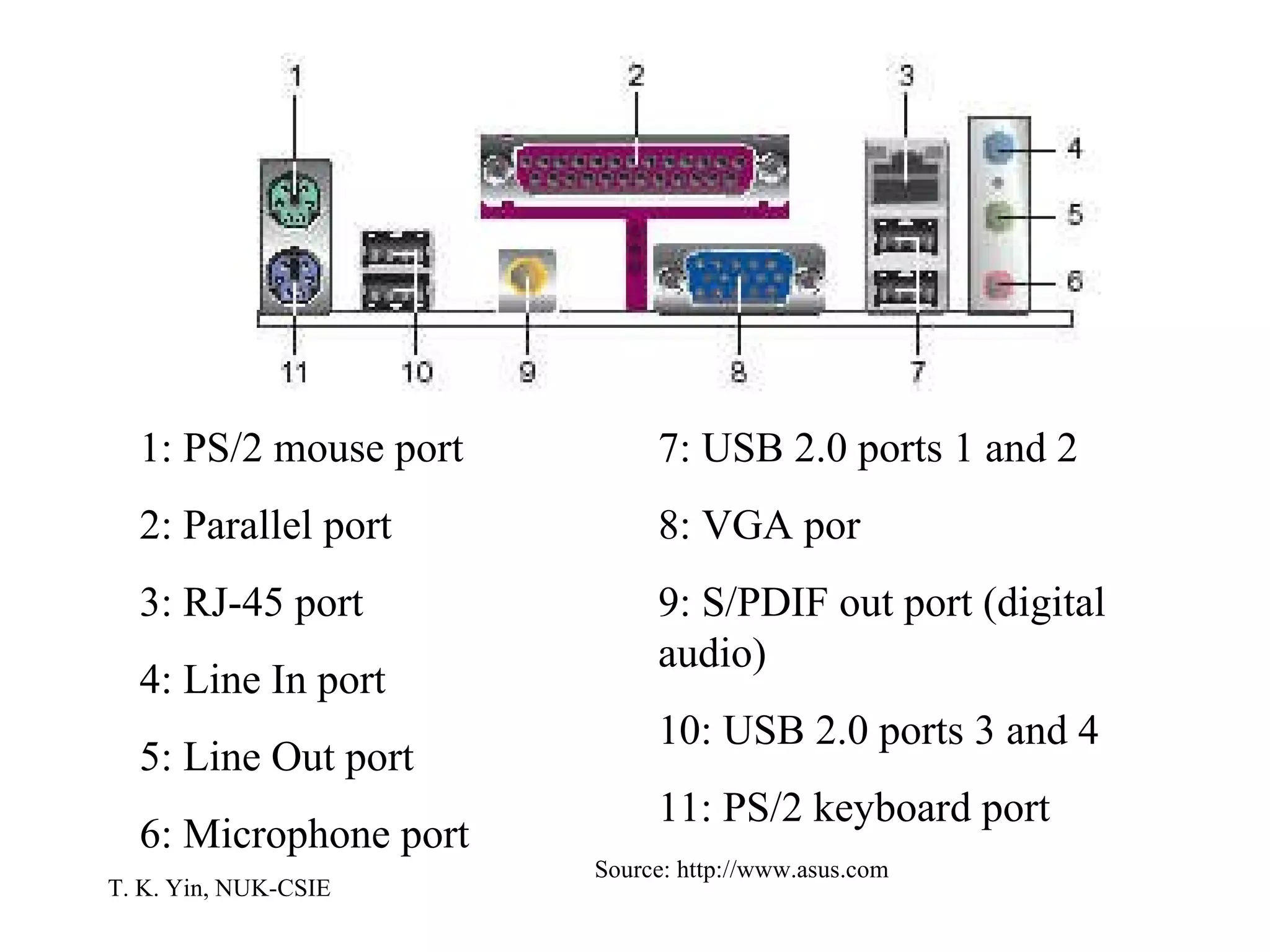 1: PS/2 mouse port 2: Parallel port 3: RJ-45 port 4: Line In port 5: Line Out port 6: Microphone port 7: USB 2.0 ports 1 and 2 8: VGA por 9: S/PDIF out port (digital audio) 10: USB 2.0 ports 3 and 4 11: PS/2 keyboard port Source: http://www.asus.com 