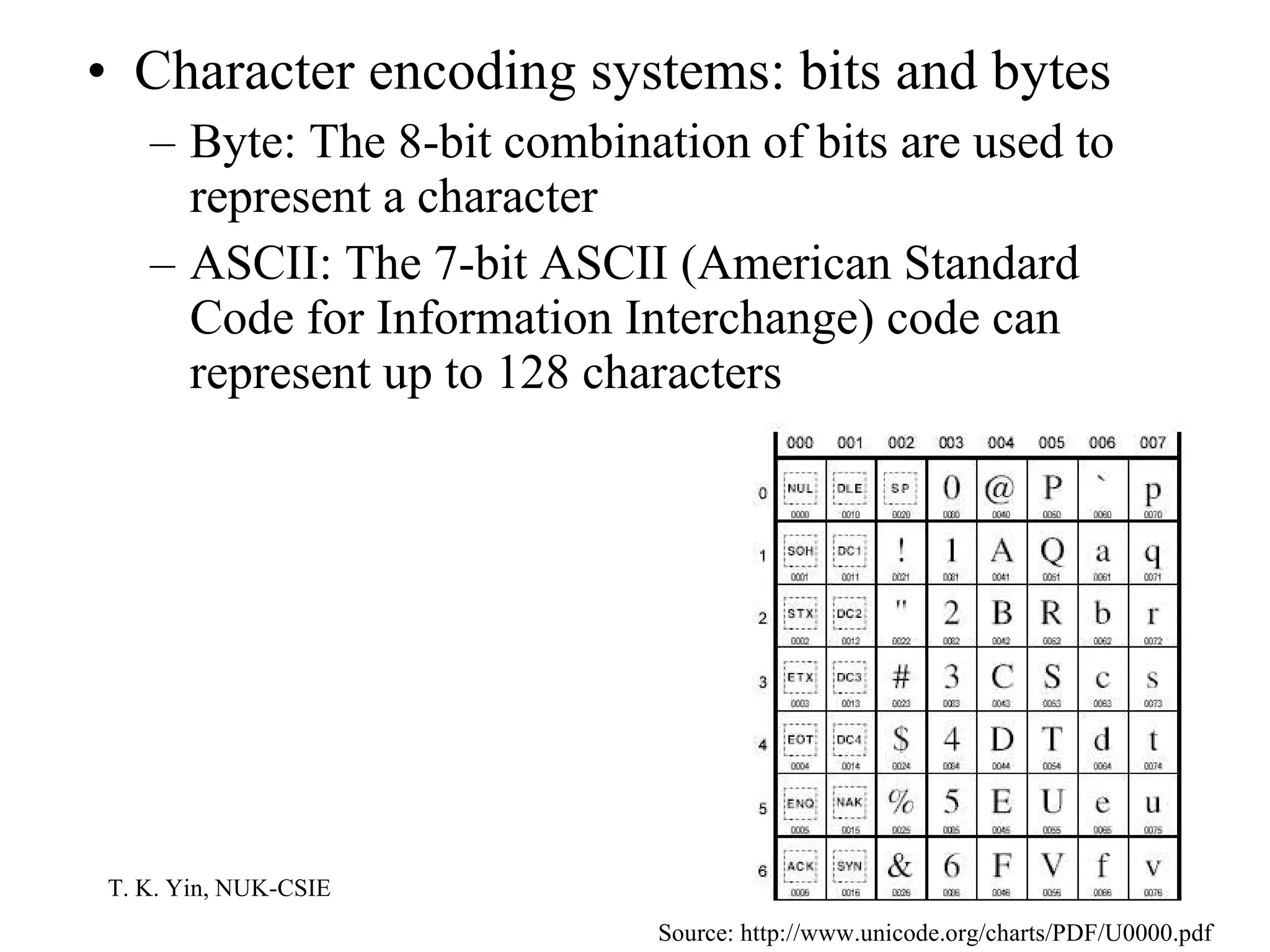 Character encoding systems: bits and bytes Byte: The 8-bit combination of bits are used to represent a character ASCII: The 7-bit ASCII (American Standard Code for Information Interchange) code can represent up to 128 characters Source: http://www.unicode.org/charts/PDF/U0000.pdf 