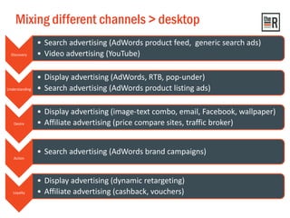 Mixing different channels > desktop
Discovery
• Search advertising (AdWords product feed, generic search ads)
• Video advertising (YouTube)
Understanding
• Display advertising (AdWords, RTB, pop-under)
• Search advertising (AdWords product listing ads)
Desire
• Display advertising (image-text combo, email, Facebook, wallpaper)
• Affiliate advertising (price compare sites, traffic broker)
Action
• Search advertising (AdWords brand campaigns)
Loyalty
• Display advertising (dynamic retargeting)
• Affiliate advertising (cashback, vouchers)
 