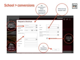 School > conversions
What if I
don’t know
yet?
Looks like
a required
field
Draws
attention
away from
main goal
No
introduction?
What
happens to
my personal
information?
Which format
should I use?
I’m
requesting
a brochure
 