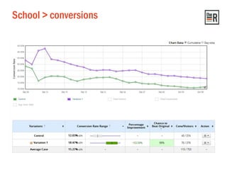 School > conversions
 