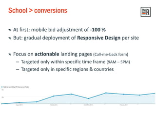 School > conversions
At first: mobile bid adjustment of -100 %
But: gradual deployment of Responsive Design per site
Focus on actionable landing pages (Call-me-back form)
– Targeted only within specific time frame (9AM – 5PM)
– Targeted only in specific regions & countries
 