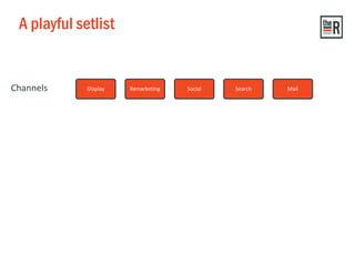 A playful setlist
Channels Display Remarketing Social Search Mail
 