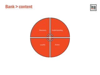 Bank > content
Discovery Understanding
ActionLoyalty
 