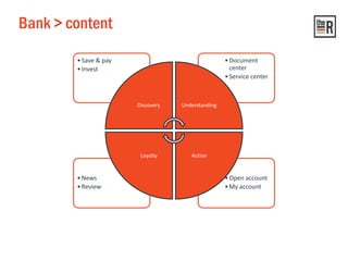 Bank > content
•Open account
•My account
•News
•Review
•Document
center
•Service center
•Save & pay
•Invest
Discovery Understanding
ActionLoyalty
 