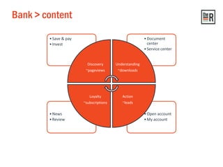Bank > content
•Open account
•My account
•News
•Review
•Document
center
•Service center
•Save & pay
•Invest
Discovery
~pageviews
Understanding
~downloads
Action
~leads
Loyalty
~subscriptions
 