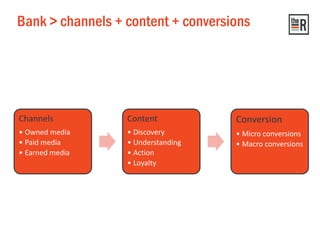 Bank > channels + content + conversions
Channels
• Owned media
• Paid media
• Earned media
Content
• Discovery
• Understanding
• Action
• Loyalty
Conversion
• Micro conversions
• Macro conversions
 