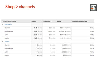 Shop > channels
 