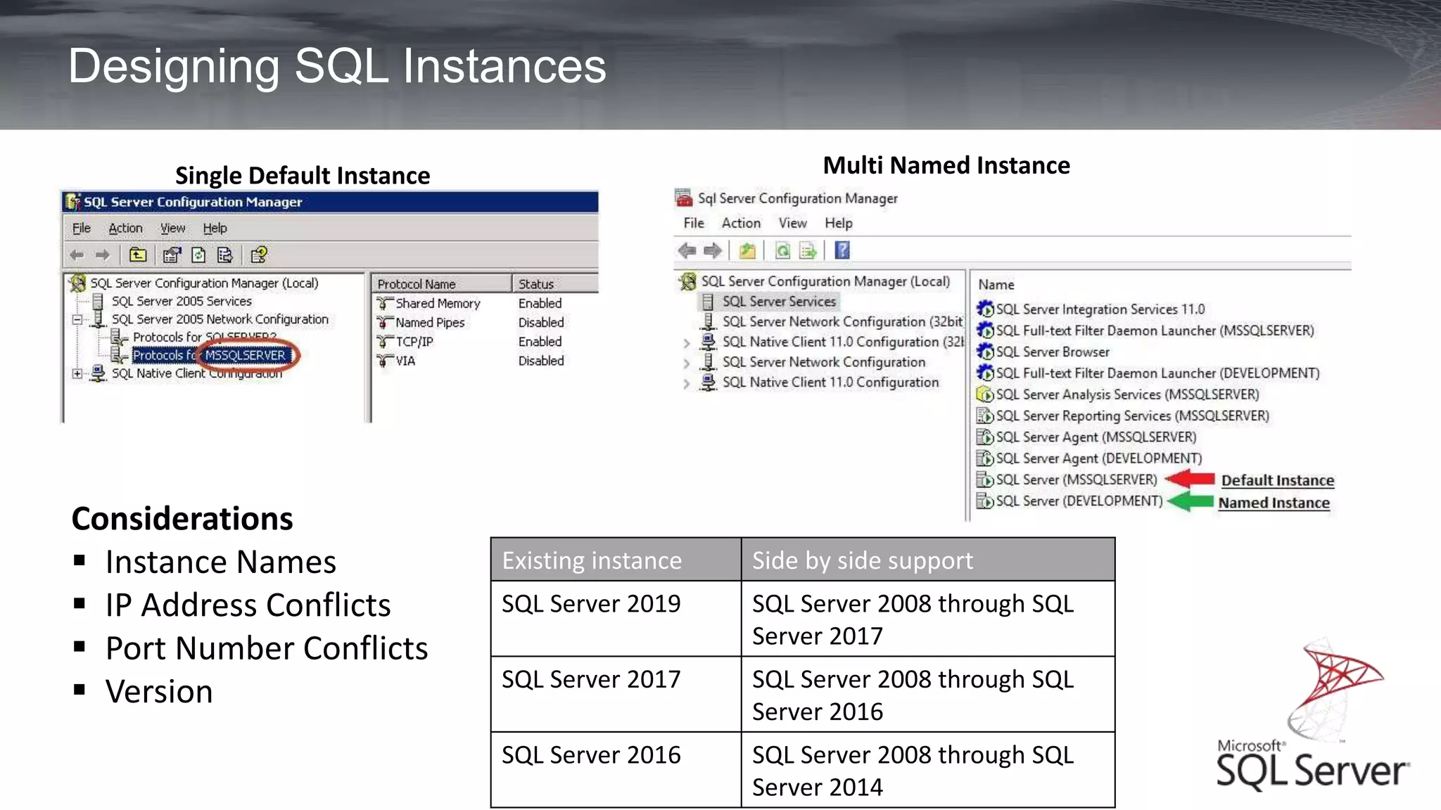 installing and configuring sql server instance by moamen hany | PPT