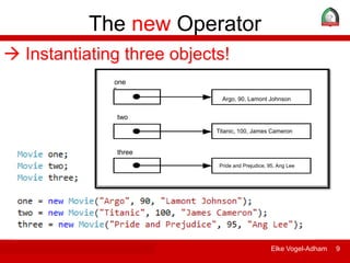 ITDP 106 - Information Technology Essentials Elke Vogel-Adham 9
The new Operator
 Instantiating three objects!
one
Argo, 90, Lamont Johnson
two
three
Titanic, 100, James Cameron
Pride and Prejudice, 95, Ang Lee
 