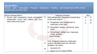 Elemen Penilaian MFK 3 Instrumen Penilaian Skor
1. Rumah sakit menerapkan proses pengelolaan
keselamatan rumah sakit meliputi poin a)-c)
pada maksud dan tujuan.
D
O
W
Bukti pelaksanaan pengelolaan keselamatan
rumah sakit meliputi:
a) Pengelolaan risiko keselamatan di
lingkungan rumah sakit
b) Penyediaan fasilitas pendukung yang
aman
c) Pemeriksaan fasilitas dan lingkungan
(ronde fasilitas)
secara berkala
Lihat bangunan, prasarana, lingkungan,
properti, teknologi medis dan informasi,
peralatan, dan sistem
• Komite/tim K3
• Bagian Umum/ Kepala IPSRS
10
5
0
TL
TS
TT
19-20 Mei 2022
Standar MFK 3
Rumah sakit menerapkan Program Manajemen Fasilitas dan Keselamatan (MFK) terkait
keselamatan di rumah sakit.
 