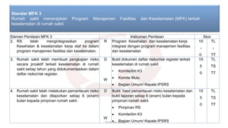 Elemen Penilaian MFK 3 Instrumen Penilaian Skor
2. RS telah mengintegrasikan program
Kesehatan & keselamatan kerja staf ke dalam
program manajemen fasilitas dan keselamatan.
R Program Kesehatan dan keselamatan kerja
integrasi dengan program manajemen fasilitas
dan keselamatan
10
-
0
TL
-
TT
3. Rumah sakit telah membuat pengkajian risiko
secara proaktif terkait keselamatan di rumah
sakit setiap tahun yang didokumentasikan dalam
daftar risiko/risk register.
D
W
Bukti dokumen daftar risiko/risk register terkait
keselamatan di rumah sakit
• Komite/tim K3
• Komite Mutu
• Bagian Umum/ Kepala IPSRS
10
5
0
TL
TS
TT
4. Rumah sakit telah melakukan pemantauan risiko
keselamatan dan dilaporkan setiap 6 (enam)
bulan kepada pimpinan rumah sakit.
D
W
Bukti hasil pemantauan risiko keselamatan dan
bukti laporan setiap 6 (enam) bulan kepada
pimpinan rumah sakit.
• Pimpinan RS
• Komite/tim K3
• Bagian Umum/ Kepala IPSRS
10
5
0
TL
TS
TT
19-20 Mei 2022
Standar MFK 3
Rumah sakit menerapkan Program Manajemen Fasilitas dan Keselamatan (MFK) terkait
keselamatan di rumah sakit.
 