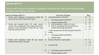 Elemen Penilaian MFK 5.1 Instrumen Penilaian Skor
1. Rumah sakit melakukan penyimpanan limbah B3
sesuai poin a)-k) pada maksud dan tujuan.
O
W
Lihat penyimpanan limbah B3
• Penanggung jawab sanitasi RS
• Petugas pelaksana IPAL
10
5
0
TL
TS
TT
2. Rumah sakit mengolah limbah B3 padat secara
mandiri atau menggunakan pihak ketiga yang berizin
termasuk untuk pemusnahan limbah B3 cair yang
tidak bisa dibuang ke IPAL.
D
O
W
1) Bukti pengelolaan limbah B3 padat
2) Bukti ijin pengelolaan B3 atau kerja sama
dengan pihak ketiga yang berijin
Lihat incinerator RS, bila RS mengolah limbah B-3
sendiri.
• Penanggung jawab sanitasi RS
• Staf RS terkait
10
5
0
TL
TS
TT
3. Rumah sakit mengelola limbah B3 cair sesuai
peraturan perundang- undangan.
D
O
W
Bukti ijin IPAL/IPLC masih berlaku
Lihat IPAL RS
• Penanggung jawab sanitasi RS
• Petugas pelaksana IPAL
10
5
0
TL
TS
TT
19-20 Mei 2022
Standar MFK 5.1
Rumah sakit mempunyai sistem pengelolaan limbah B3 cair dan padat sesuai dengan
peraturan perundang-undangan.
 