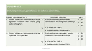 Elemen Penilaian MFK 8.1 Instrumen Penilaian Skor
4. Sistem utilitas dan komponen kritikalnya
dipelihara berdasar atas kriteria yang
sudah ditetapkan.
D
W
Bukti pelaksanaan pemeliharaan
sistem utilitas dan komponen kritikalnya
• Komite/Tim K3 RS
• Bagian umum/Kepala IPSRS
10
5
0
TL
TS
TT
5. Sistem utilitas dan komponen kritikalnya
diperbaiki bila diperlukan.
D
W
Bukti pelaksanaan perbaikan sistem
utilitas dan komponen kritikalnya
• Komite/Tim K3 RS
• Bagian umum/Kepala IPSRS
10
5
0
TL
TS
TT
19-20 Mei 2022
Standar MFK 8.1
Dilakukan pemeriksaan, pemeliharaan, dan perbaikan sistem utilitas.
 