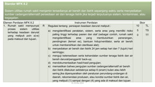 Elemen Penilaian MFK 8.2 Instrumen Penilaian Skor
1. Rumah sakit mempunyai
proses sistem utilitas
terhadap keadaan darurat
yang meliputi poin a)-e)
pada maksud dan tujuan.
R Regulasi tentang persiapan keadaan darurat meliputi :
a) mengidentifikasi peralatan, sistem, serta area yang memiliki risiko
paling tinggi terhadap pasien dan staf (sebagai contoh, rumah sakit
mengidentifikasi area yang membutuhkan penerangan,
pendinginan (lemari es), bantuan hidup/ventilator, serta air bersih
untuk membersihkan dan sterilisasi alat);
b) menyediakan air bersih dan listrik 24 jam setiap hari dan 7 (tujuh) hari
seminggu;
c) menguji ketersediaan serta kehandalan sumber tenaga listrik dan air
bersih darurat/pengganti/ back-up;
d) mendokumentasikan hasil-hasil pengujian;
e) memastikan bahwa pengujian sumber cadangan/alternatif air bersih
dan listrik dilakukan setidaknya setiap 6 (enam) bulan atau lebih
sering jika dipersyaratkan oleh peraturan perundang-undangan di
daerah, rekomendasi produsen, atau kondisi sumber listrik dan air,
yang meliputi (1) sampai dengan (4) yang ada di maksud dan tujuan
10
5
0
TL
TS
TT
19-20 Mei 2022
Standar MFK 8.2
Sistem utilitas rumah sakit menjamin tersedianya air bersih dan listrik sepanjang waktu serta menyediakan
sumber cadangan/alternatif persediaan air dan tenaga listrik jika terjadi terputusnya sistem, kontaminasi, atau
kegagalan.
 